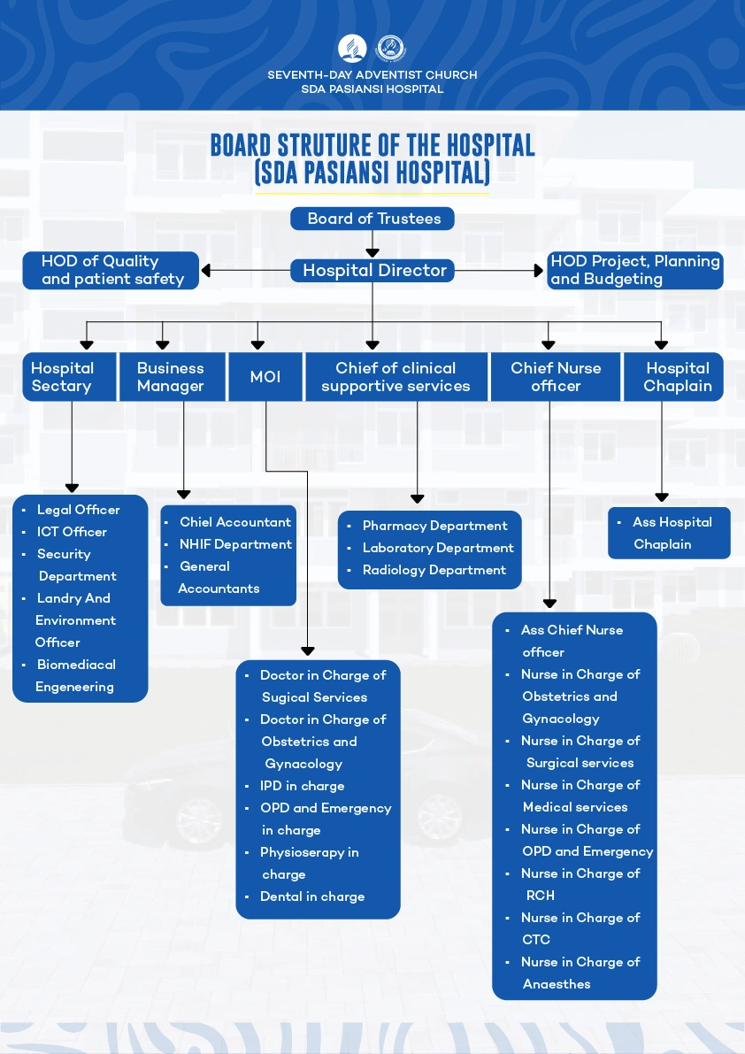 Organizational chart of SDA Pasiansi Hospital - Board and Management Structure